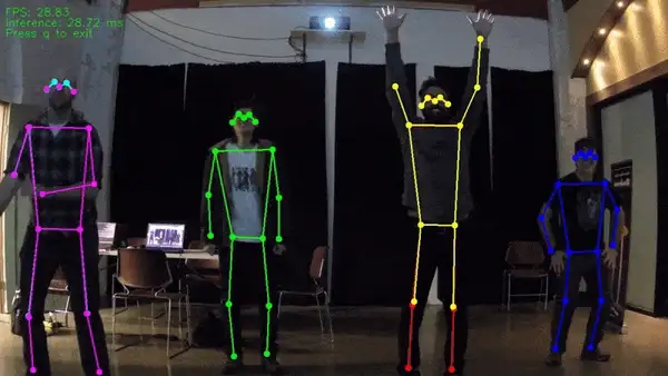 How can we use body motion and gestures from multiple participants in shared gaming experiences for big screens?